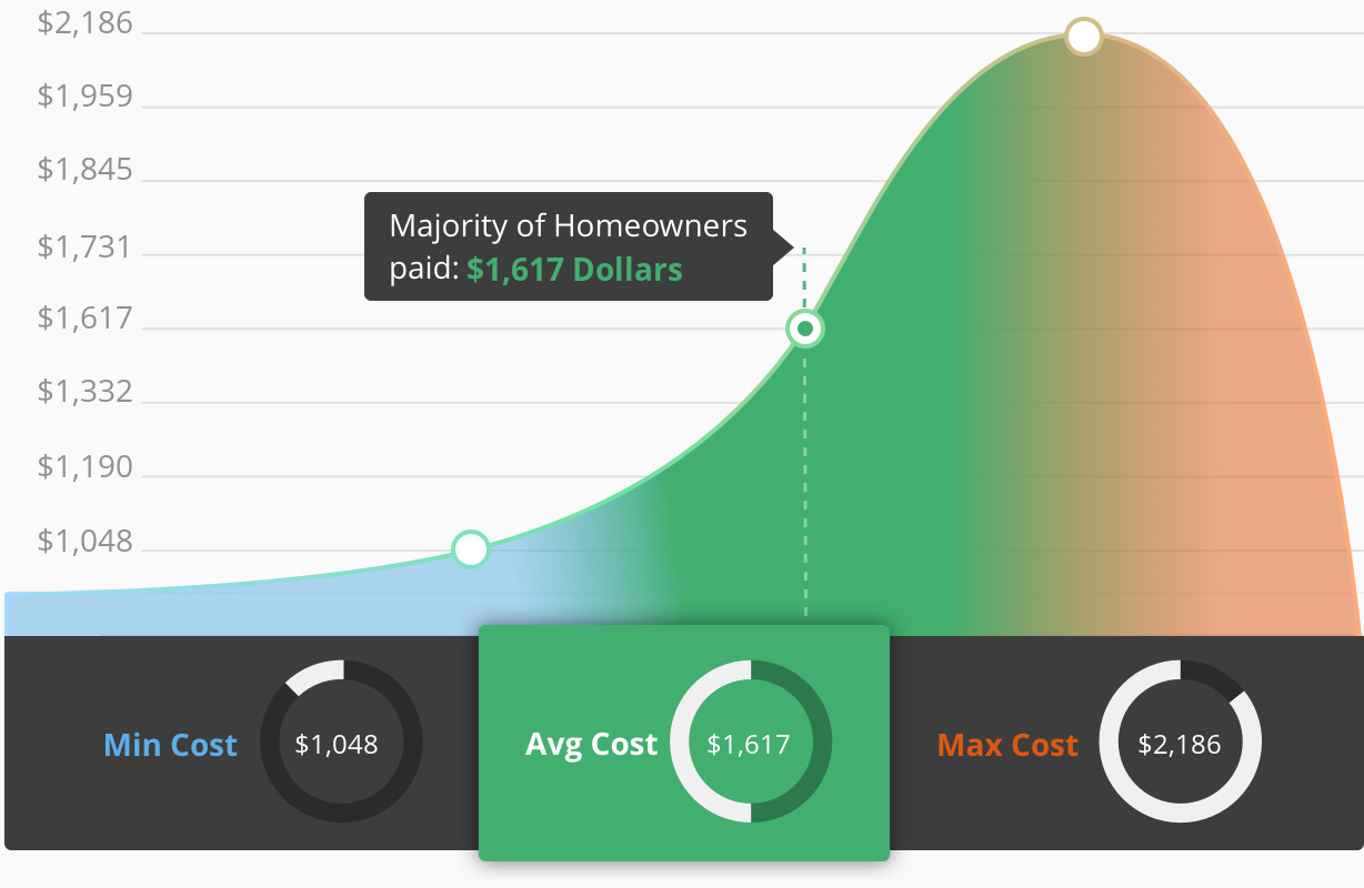 2017 Average Costs For Grout Cleaning