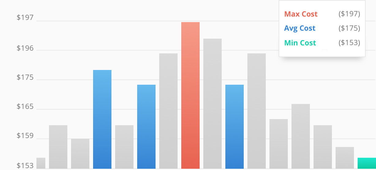 2016 Average Costs For Gutter Cleaning