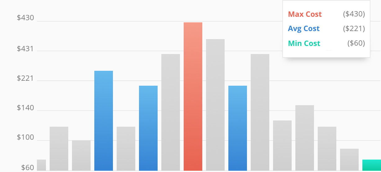 2016 Average Costs For Car Key Replacement